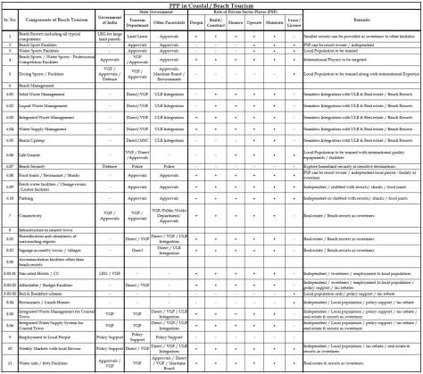 001_PPP in Coastal Tourism