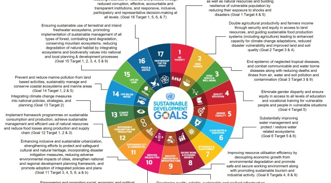 Chapter 05: Land and Sustainable Development Goals (SDG)